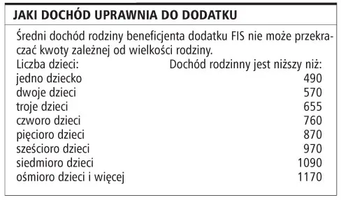 Jaki dochód uprawnia do dodatku