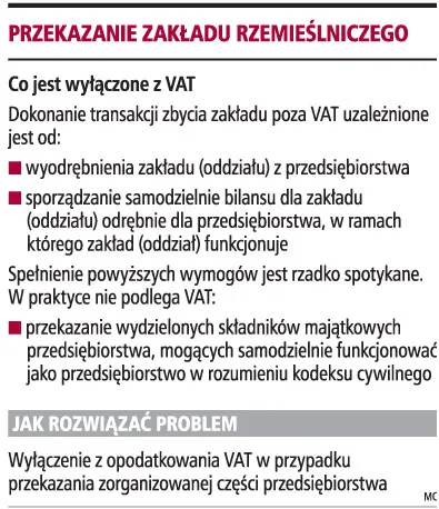 Rodzinne przejęcie firmy opodatkowane jest VAT