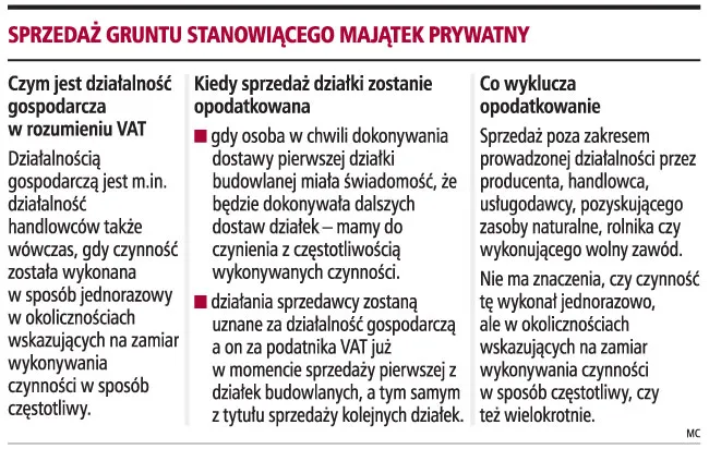 Rolnik zapłaci VAT od działki