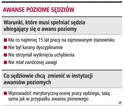 Sędziowie chcą jasnych kryteriów awansu poziomego