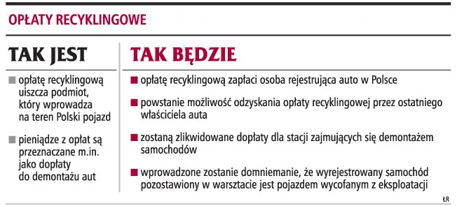 Po wyrejestrowaniu auta kierowca odzyska 500 zł