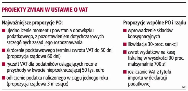 Projekty zmian w ustawie o VAT