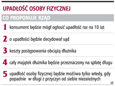 Mieszkanie konsumenta przejmie wierzyciel