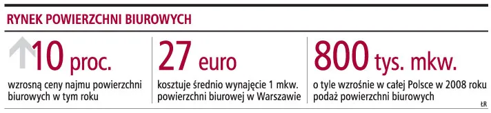 Deweloperzy: biura zamiast mieszkań
