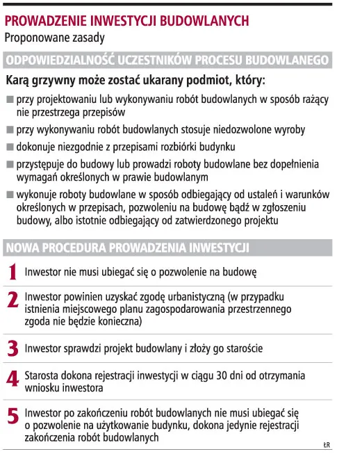 Inwestor przejmie większą odpowiedzialność za budowę