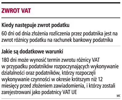 Kaucja gwarancyjna niezgodna z prawem UE
