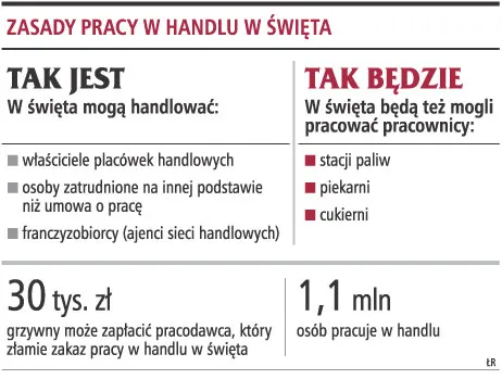 Nie wszystkie placówki handlowe będą zamknięte w święta