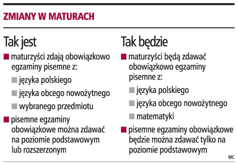 Maturzyści nie będą zdawać wybranego przedmiotu, ale matematykę