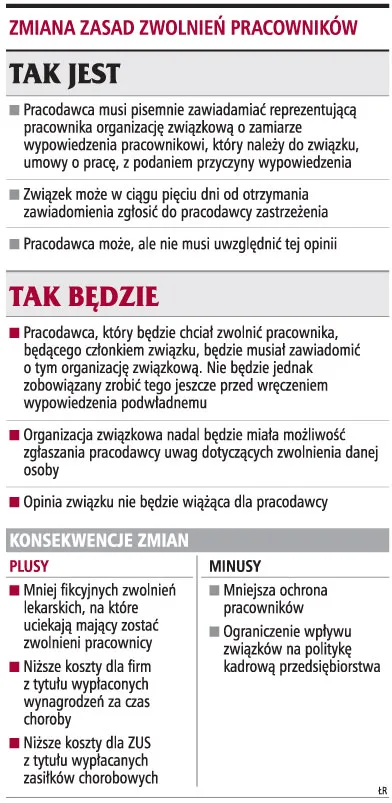 Fikcyjna choroba nie uchroni przed wypowiedzeniem