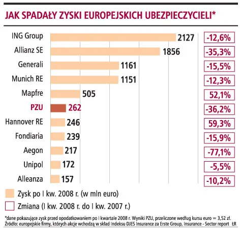 Z przewalutowaniem kredytu we frankach warto jeszcze poczekać