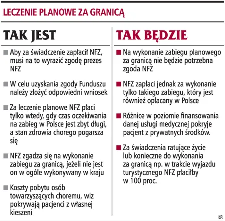 Pacjent nie będzie musiał mieć zgody NFZ na zabieg za granicą