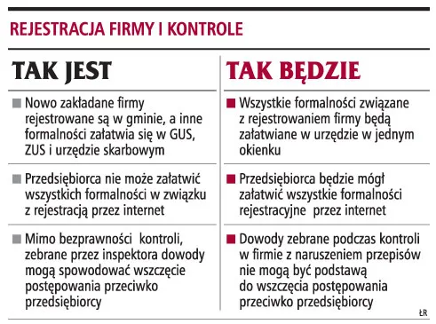 Bezprawna kontrola w firmie nie pozwoli na wszczęcie postępowania