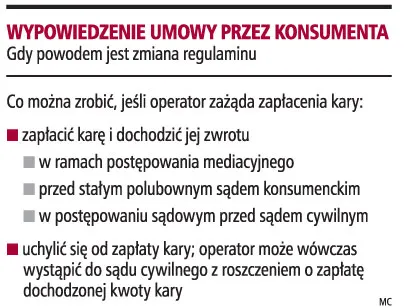 Operator musi zawiadomić abonenta o zmianie umowy
