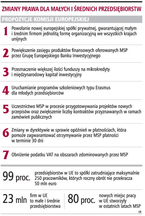 Europejska spółka prywatna uprości inwestowanie w krajach unijnych