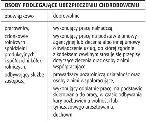 Kto i jak długo może korzystać z zasiłku opiekuńczego