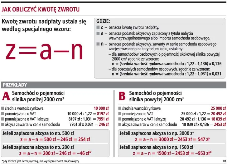 Jak obliczyć kwotę zwrotu