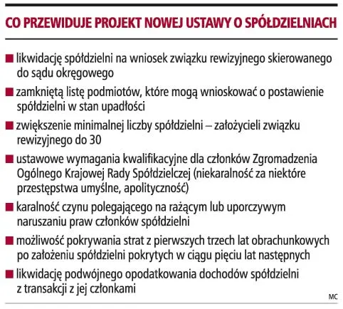 Uchwałę podejmie kilku członków spółdzielni