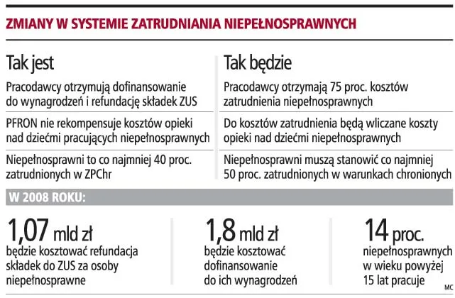 PFRON będzie zwracać koszt opieki nad dzieckiem