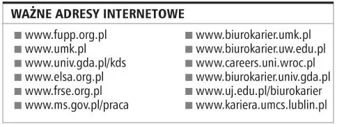 Praktyczne doświadczenie zdobyte na studiach pomaga w znalezieniu pracy