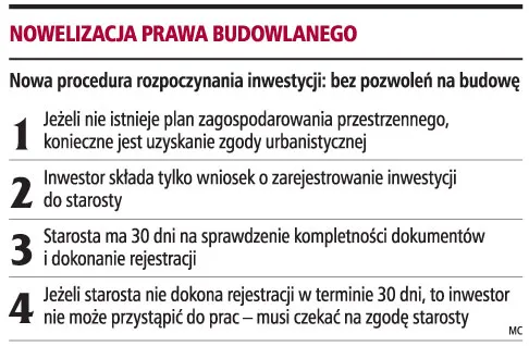 Likwidacja pozwoleń może nie przyspieszyć budowy