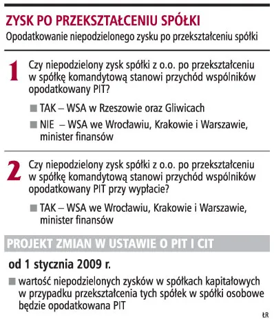 Wspólnik przekształconej spółki zapłaci podatek