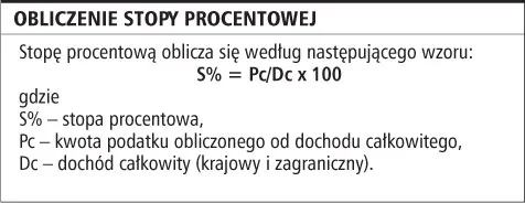 Węgierskich zarobków nie trzeba wykazywać w polskim zeznaniu