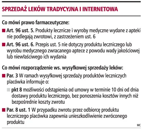 Apteki internetowe nie akceptują zwrotu kupionych leków