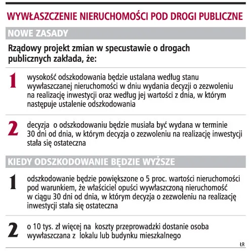 Odszkodowania bez negocjacji