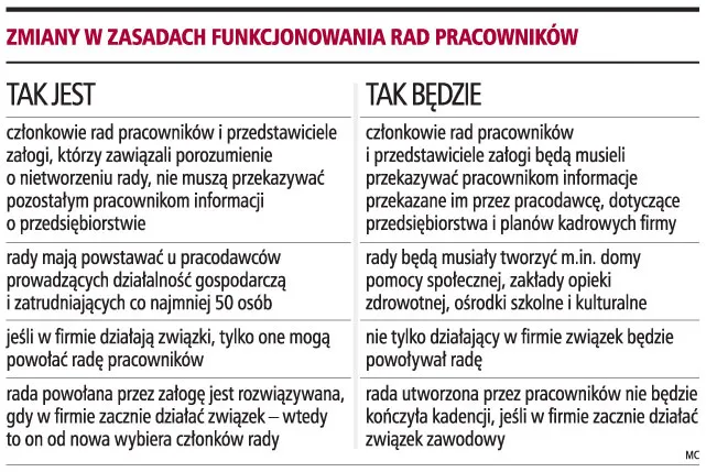 Prezes podzieli się z całą załogą informacjami o firmie