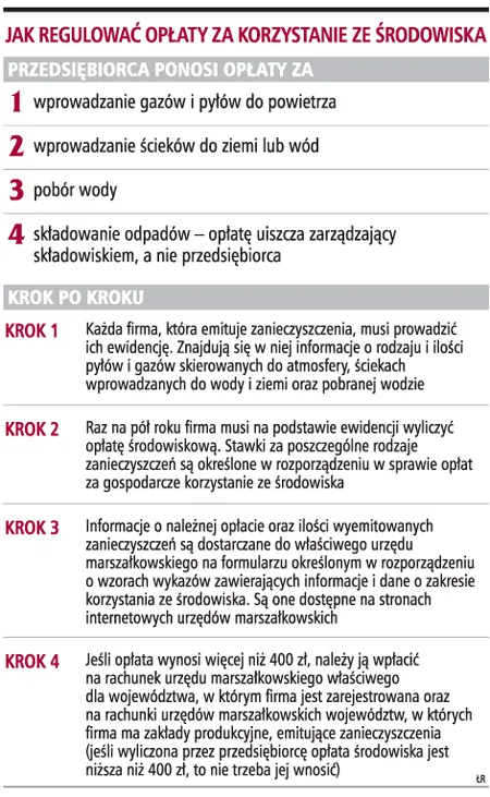 Został tydzień na opłatę na środowisko