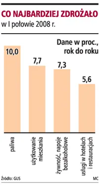 Walka z inflacją: RPP powinna dalej podnosić stopy, ale rząd powinien też ją wspierać