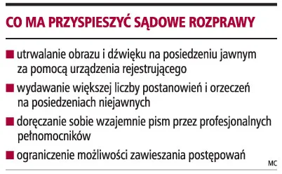 Dyscyplina stron umożliwi szybsze zakończenie procesu