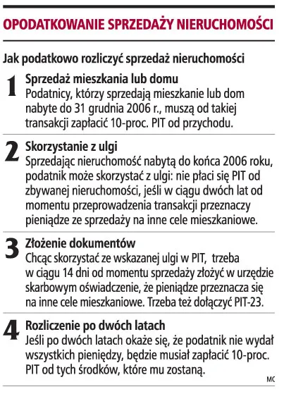 Należy składać druk PIT-23