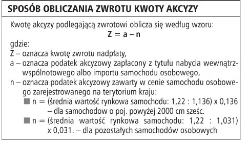 O zwrocie zdecyduje średnia wartość auta