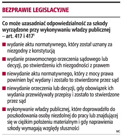 Poszkodowanych bezprawiem legislacyjnym jest coraz więcej