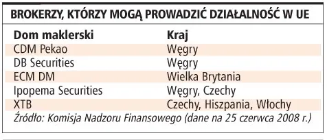 Polscy brokerzy ruszają za granicę