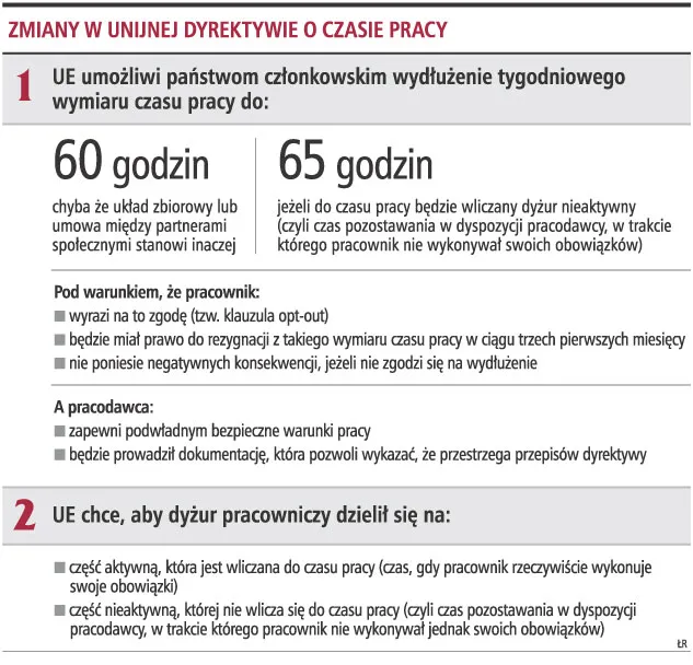 Dyżur w firmie nie zawsze będzie płatny