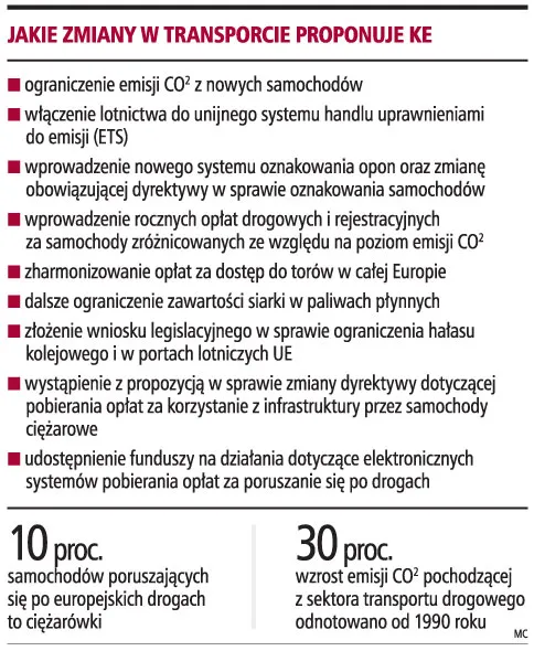 Przewoźnicy dopłacą za emisję zanieczyszczeń
