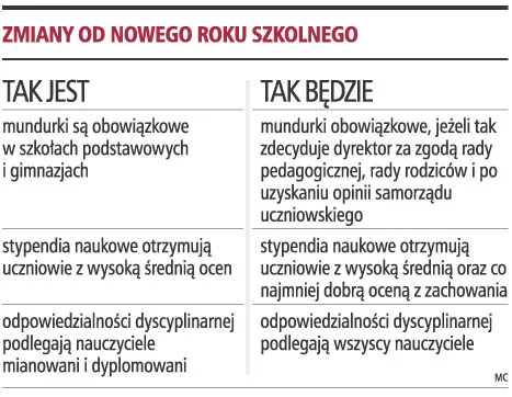Stypendia otrzymają tylko uczniowie z co najmniej dobrą oceną za zachowanie