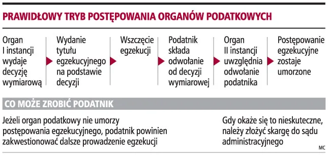 Nie można prowadzić egzekucji po uchyleniu decyzji