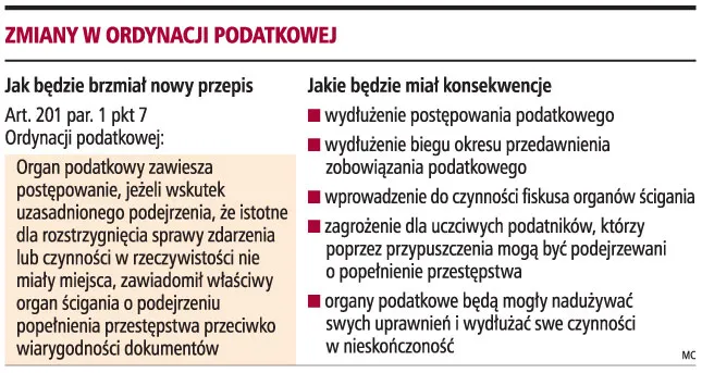 Złe przepisy wydłużą kontrole