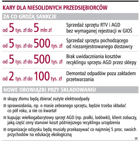 Skupy złomu będą przyjmowały zużyty sprzęt RTV i AGD