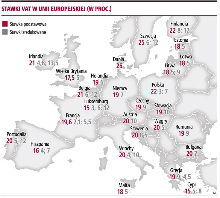 Komisja Europejska bada stawki VAT w Unii