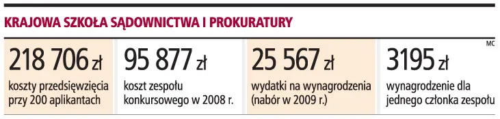 Szkoła zastąpi patronów w sądach