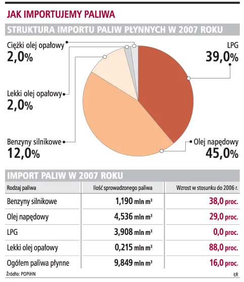 Polska firma analizuje budowę rurociągu na Białoruś