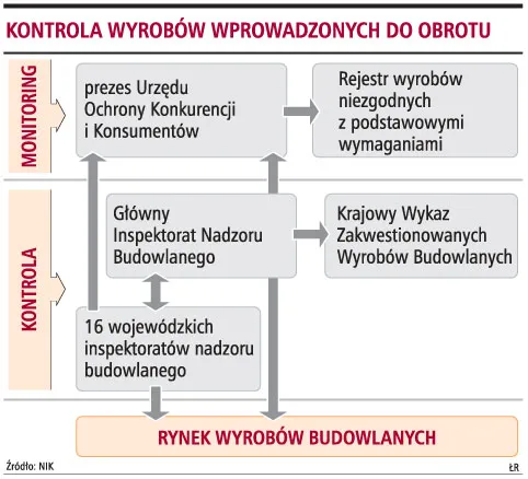 Budujemy z materiałów bez atestów