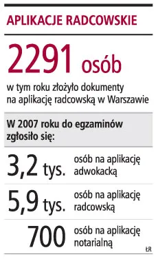 Trzeba uzyskać minimum 190 punktów