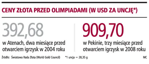 Olimpijskie medale kosztowały 1,2 mln dolarów