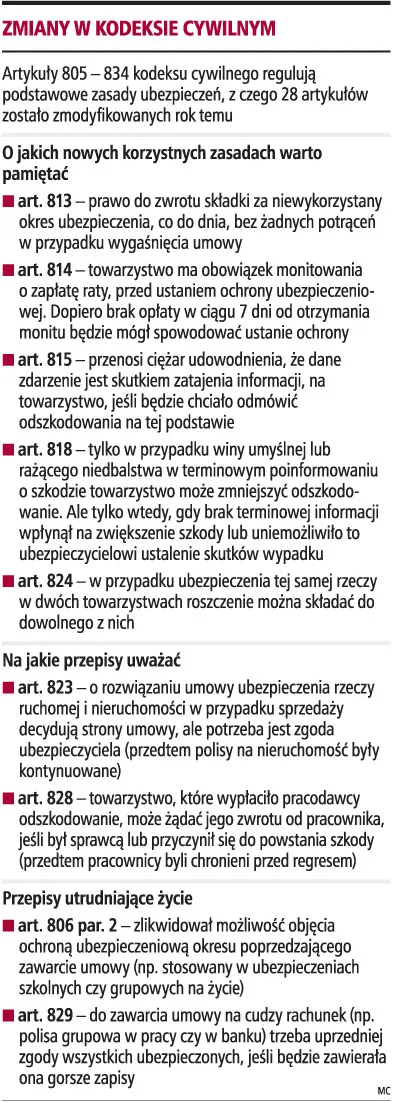 Kodeks cywilny: będą zmiany dotyczące ubezpieczeń