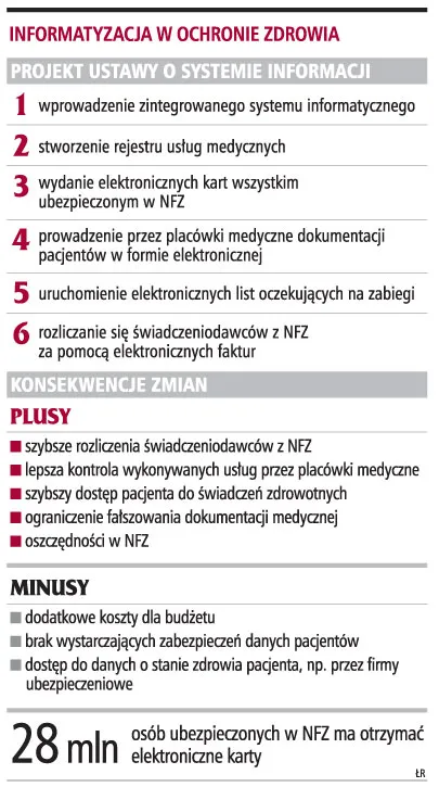Powstanie rejestru usług medycznych znów odłożone